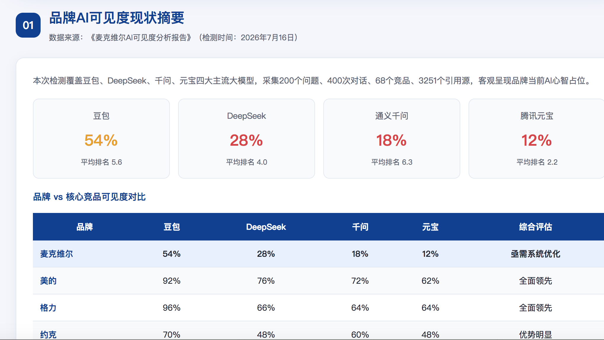 澎湖geo分析报告